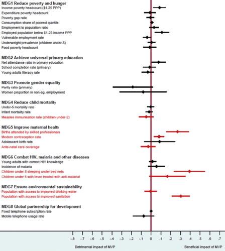 Reconciling Evaluations of the Millennium Villages Project.
